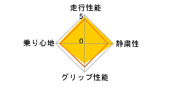 [4�{�Z�b�g] REGNO GR-XIII 155/65R14 75H�̃��[�U�[���r���[