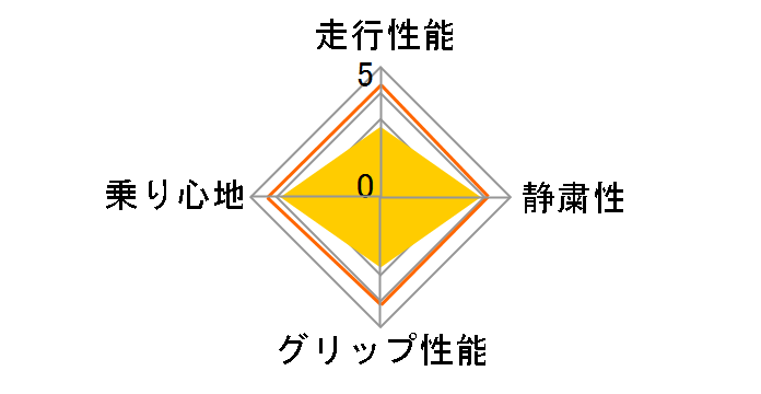 [2�{�Z�b�g] BLIZZAK DM-V1 215/65R16 98Q�̃��[�U�[���r���[