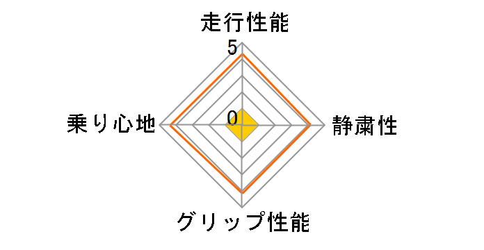 [4�{�Z�b�g] Winter RW06 145R12 6PR�̃��[�U�[���r���[