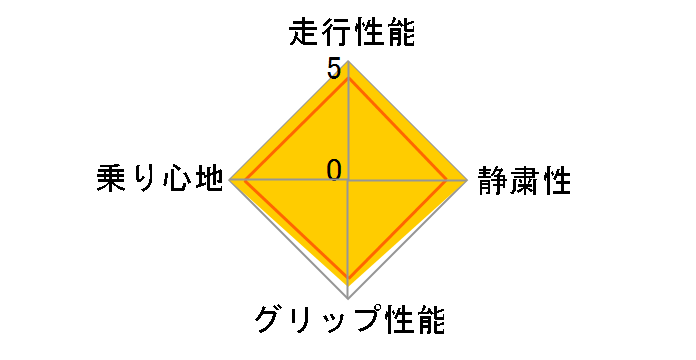 [2�{�Z�b�g] BLIZZAK VRX 225/50R17 94Q�̃��[�U�[���r���[