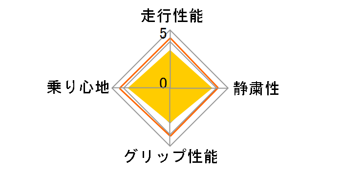 [2�{�Z�b�g] BLIZZAK VRX 225/60R17 99Q�̃��[�U�[���r���[