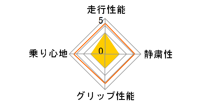 [4�{�Z�b�g] BLIZZAK VRX 195/65R14 89Q�̃��[�U�[���r���[