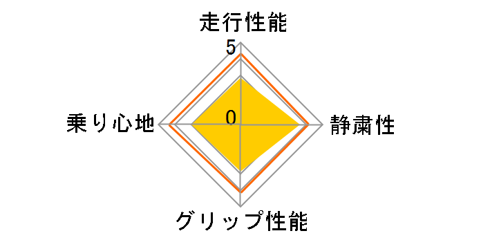 [2�{�Z�b�g] OBSERVE GARIT GIZ 215/45R17 87Q�̃��[�U�[���r���[