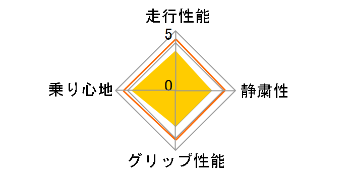 [2�{�Z�b�g] OBSERVE GARIT GIZ 185/65R15 88Q�̃��[�U�[���r���[