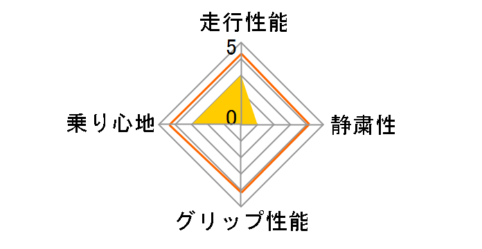 [2�{�Z�b�g] WinterCRAFT ice wi61 225/45R18 91R�̃��[�U�[���r���[