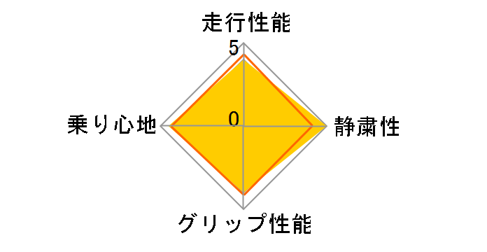 [4�{�Z�b�g] WINTER MAXX 02 215/60R17 96Q�̃��[�U�[���r���[