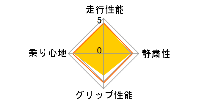 [4�{�Z�b�g] WINTER MAXX 02 205/55R16 91Q�̃��[�U�[���r���[