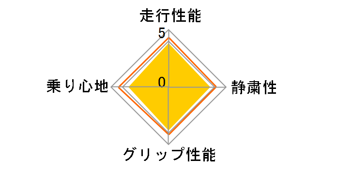 [2�{�Z�b�g] WINTER MAXX 02 195/65R15 91Q�̃��[�U�[���r���[