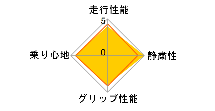 [4�{�Z�b�g] WINTER MAXX 02 185/70R14 88Q�̃��[�U�[���r���[