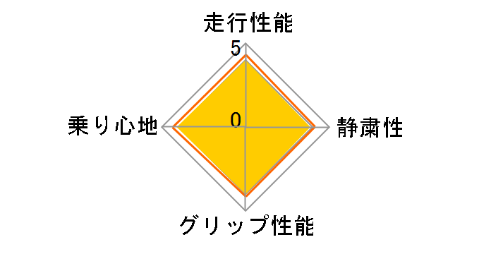 [2�{�Z�b�g] iceGUARD SUV G075 215/70R16 100Q�̃��[�U�[���r���[