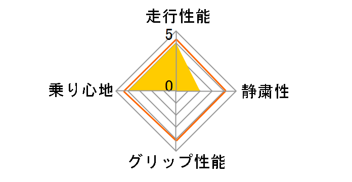 [4�{�Z�b�g] Winter i*cept iZ2 A W626 155/65R14 79T�̃��[�U�[���r���[