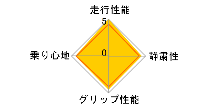 [2�{�Z�b�g] BLIZZAK VRX2 205/65R16 95Q�̃��[�U�[���r���[