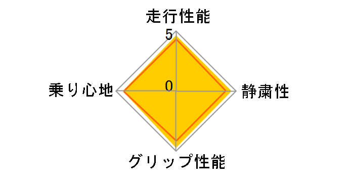 [2�{�Z�b�g] BLIZZAK VRX2 185/60R15 84Q�̃��[�U�[���r���[