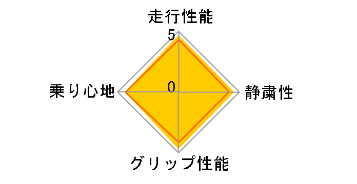 [2�{�Z�b�g] iceGUARD 6 iG60 165/60R15 77Q�̃��[�U�[���r���[