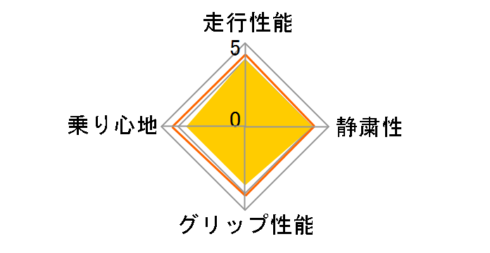 [2�{�Z�b�g] iceGUARD 6 iG60 165/65R15 81Q�̃��[�U�[���r���[