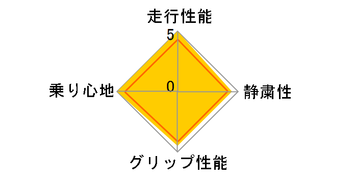 [2�{�Z�b�g] iceGUARD 6 iG60 205/55R17 91Q�̃��[�U�[���r���[