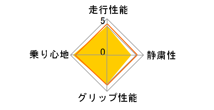 [2�{�Z�b�g] iceGUARD 6 iG60 175/70R14 84Q�̃��[�U�[���r���[