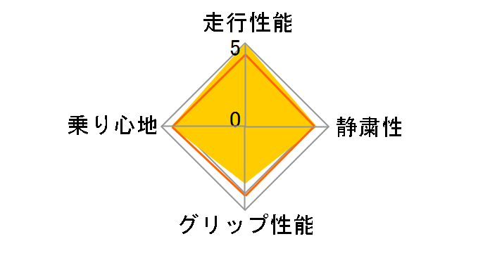 [4�{�Z�b�g] Winter TRANPATH TX 225/55R19 99Q�̃��[�U�[���r���[