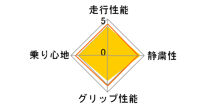 [2�{�Z�b�g] Winter TRANPATH TX 215/70R16 100Q�̃��[�U�[���r���[