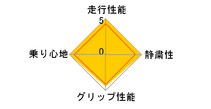 [2�{�Z�b�g] BLIZZAK DM-V3 225/55R19 99Q�̃��[�U�[���r���[