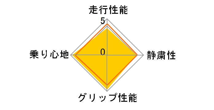 [2�{�Z�b�g] BLIZZAK DM-V3 225/60R18 100Q�̃��[�U�[���r���[