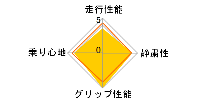 [2�{�Z�b�g] BLIZZAK DM-V3 215/70R16 100Q�̃��[�U�[���r���[