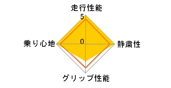 [4�{�Z�b�g] KR36 ICETEC NEO 165/60R15 77Q�̃��[�U�[���r���[