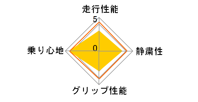 [4�{�Z�b�g] KR36 ICETEC NEO 225/50R17 94Q�̃��[�U�[���r���[