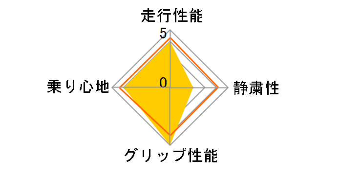 [2�{�Z�b�g] KR36 ICETEC NEO 225/45R17 91Q�̃��[�U�[���r���[