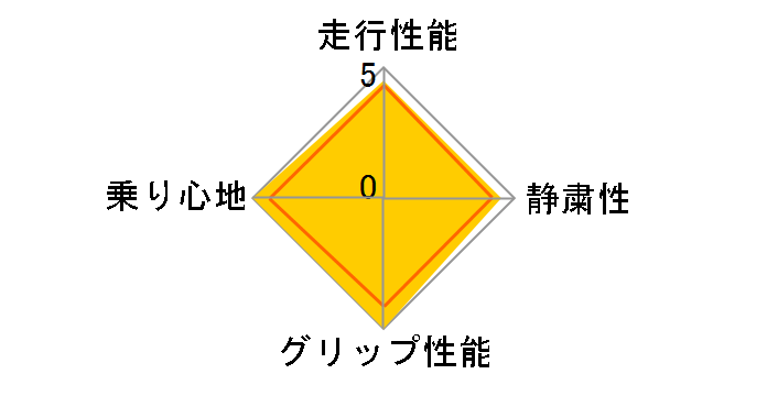 [2�{�Z�b�g] WINTER MAXX 03 235/60R18 107Q XL�̃��[�U�[���r���[