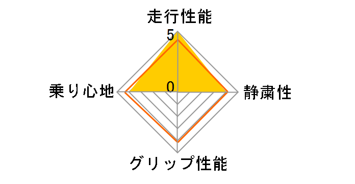 [2�{�Z�b�g] WINTER MAXX 03 225/50R17 94Q�̃��[�U�[���r���[