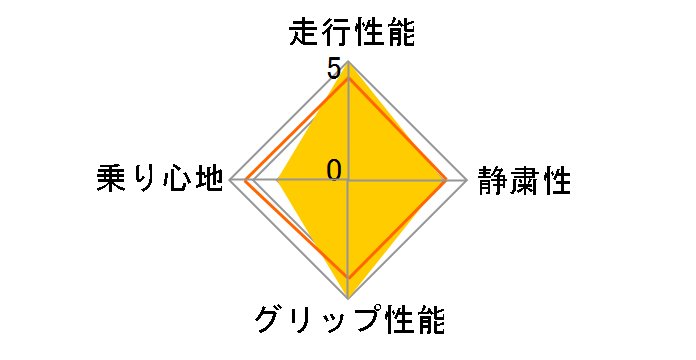 [4�{�Z�b�g] WINTER MAXX 03 215/65R15 96Q�̃��[�U�[���r���[