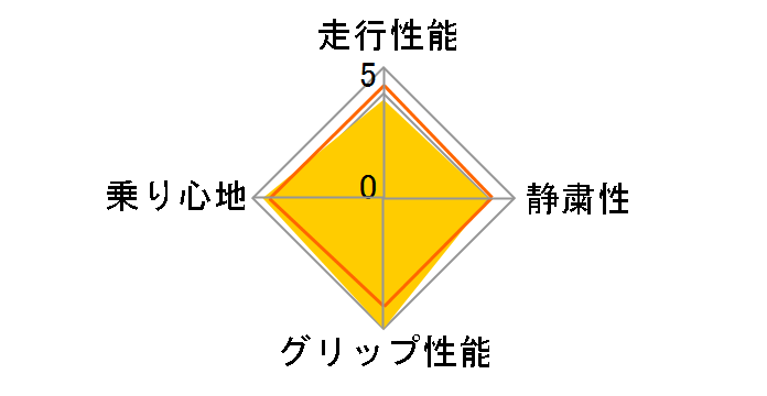 [2�{�Z�b�g] WINTER MAXX 03 155/65R14 75Q�̃��[�U�[���r���[