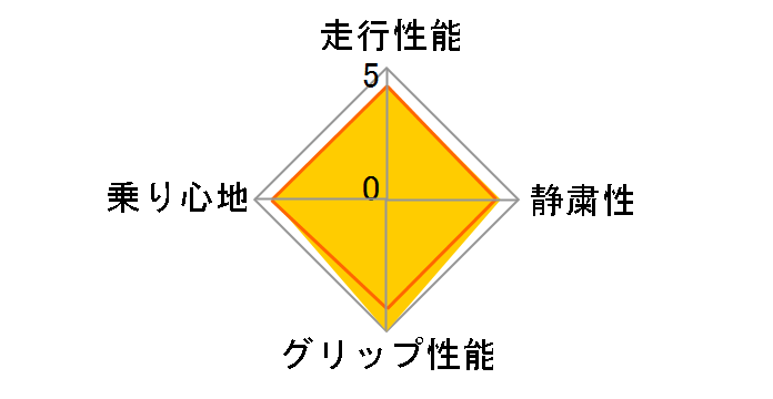 [2�{�Z�b�g] WINTER MAXX 03 185/70R14 88Q�̃��[�U�[���r���[