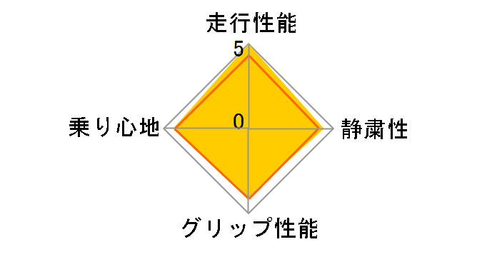 [2�{�Z�b�g] OBSERVE GIZ2 185/60R15 84Q�̃��[�U�[���r���[