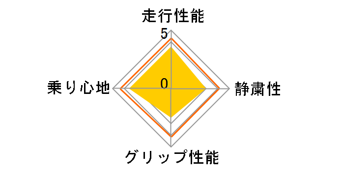 [4�{�Z�b�g] OBSERVE GIZ2 185/65R15 92Q XL�̃��[�U�[���r���[