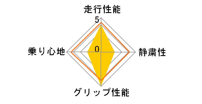 [4�{�Z�b�g] X-ICE SNOW 235/50R18 101H XL�̃��[�U�[���r���[