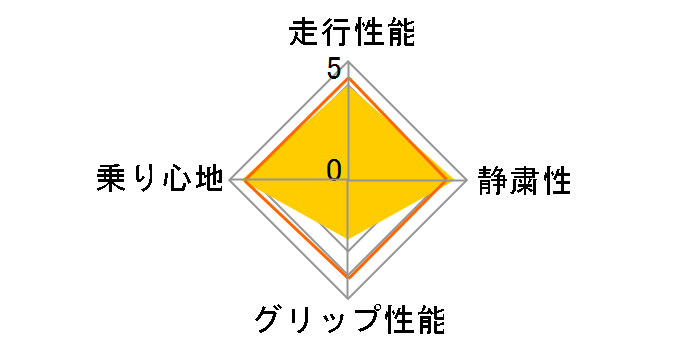 [4�{�Z�b�g] X-ICE SNOW SUV 225/65R17 106T XL�̃��[�U�[���r���[