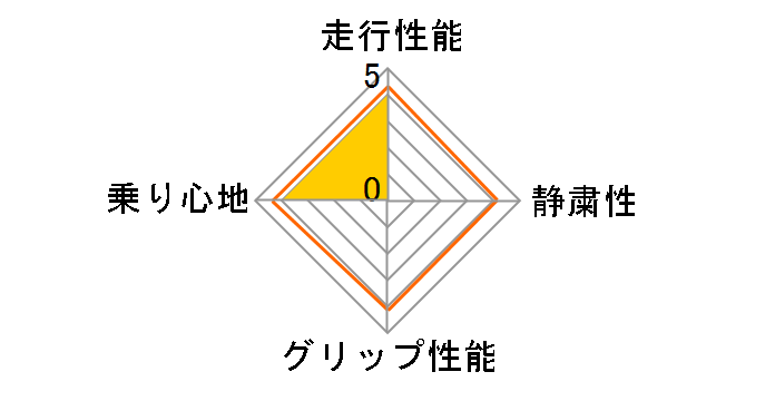 [4�{�Z�b�g] X-ICE SNOW 225/60R16 102H XL�̃��[�U�[���r���[