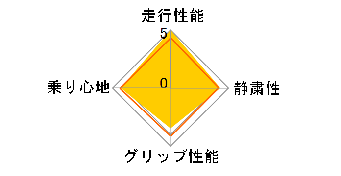 [2�{�Z�b�g] X-ICE SNOW 195/65R15 95T XL�̃��[�U�[���r���[