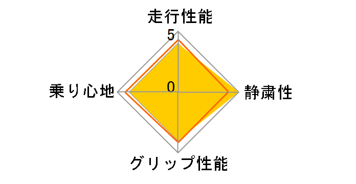 [2�{�Z�b�g] BLIZZAK VRX3 215/45R17 87Q�̃��[�U�[���r���[