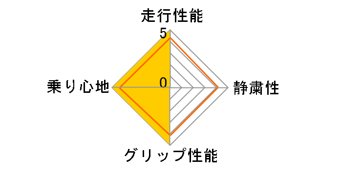 [4�{�Z�b�g] BLIZZAK VRX3 205/50R17 93Q XL�̃��[�U�[���r���[