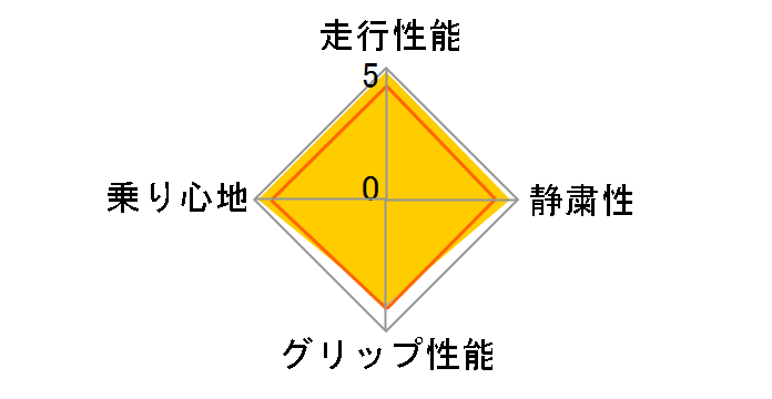 [2�{�Z�b�g] BLIZZAK VRX3 185/60R15 84Q�̃��[�U�[���r���[