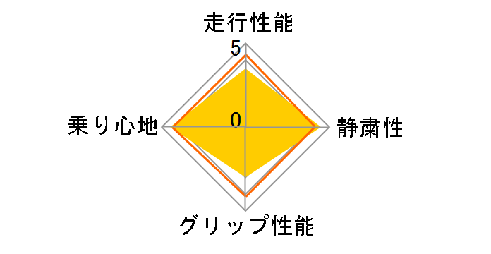 [2�{�Z�b�g] BLIZZAK ICE 215/50R17 91S�̃��[�U�[���r���[