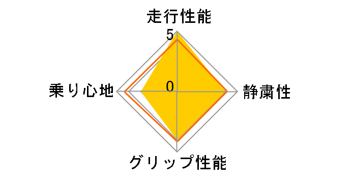 [4�{�Z�b�g] X-ICE SNOW 245/40R19 98H XL�̃��[�U�[���r���[