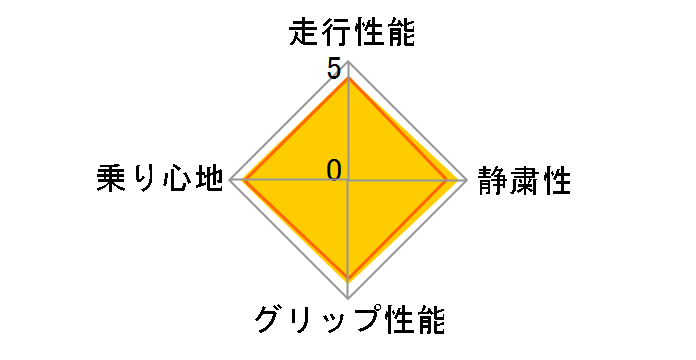 [2�{�Z�b�g] iceGUARD 7 iG70 155/65R14 75Q�̃��[�U�[���r���[