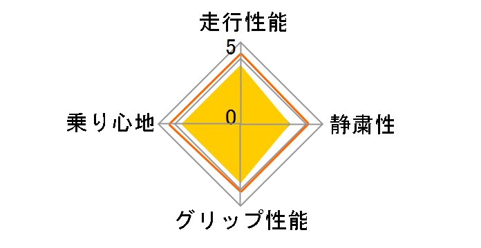 [4�{�Z�b�g] iceGUARD 7 iG70 165/55R15 75Q�̃��[�U�[���r���[