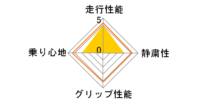 [2�{�Z�b�g] OBSERVE GSi-6 225/60R18 100Q�̃��[�U�[���r���[