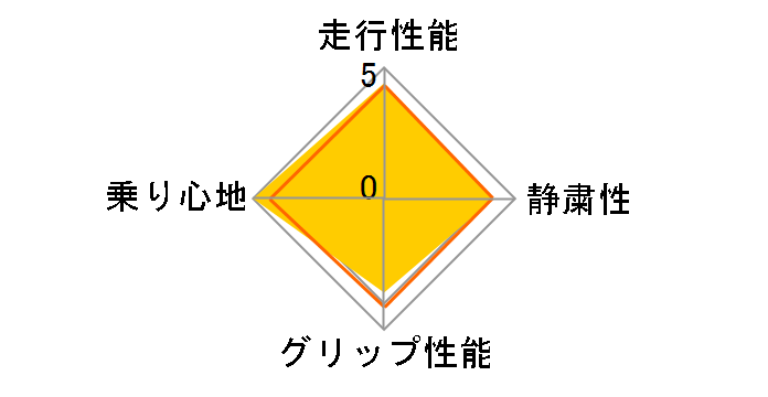 [4�{�Z�b�g] OBSERVE GSi-6 225/65R17 102Q�̃��[�U�[���r���[