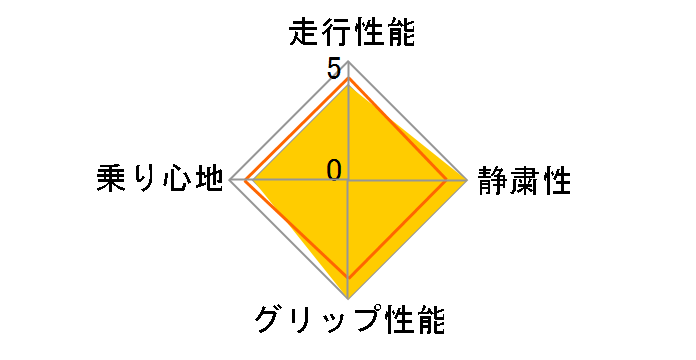 [4�{�Z�b�g] OBSERVE GIZ2 195/65R16 92Q�̃��[�U�[���r���[